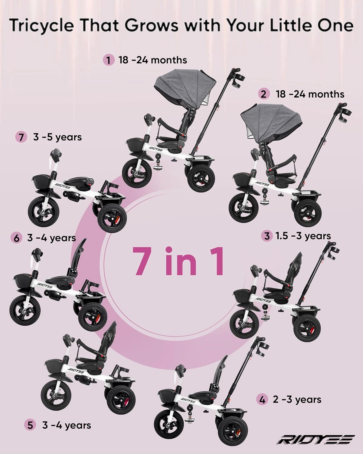 7-in-1 Tricycle for 18 Months to 5 Years, Rotatable Seat for Toddlers 1.5-3, Tricycle for 3-5 Years with DIY Stickers, All-Terrain Rubber Tires, Double Brake