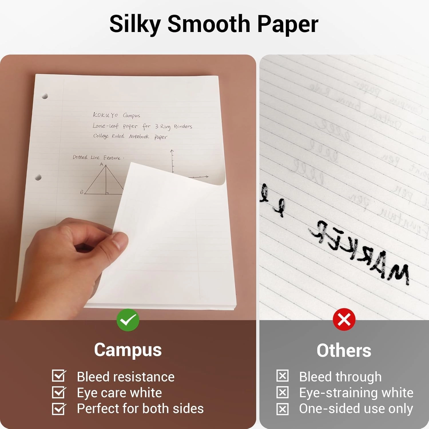 ​​Kokuyo Campus Loose Leaf Paper for 3 Ring Binders, Smooth Writing Lined Paper, 500 Sheets, 11” x 8-1/4”, College Ruled, Bleeding-Resistance, School Suppliers, Made in Japan (WSG-NO-887G1)