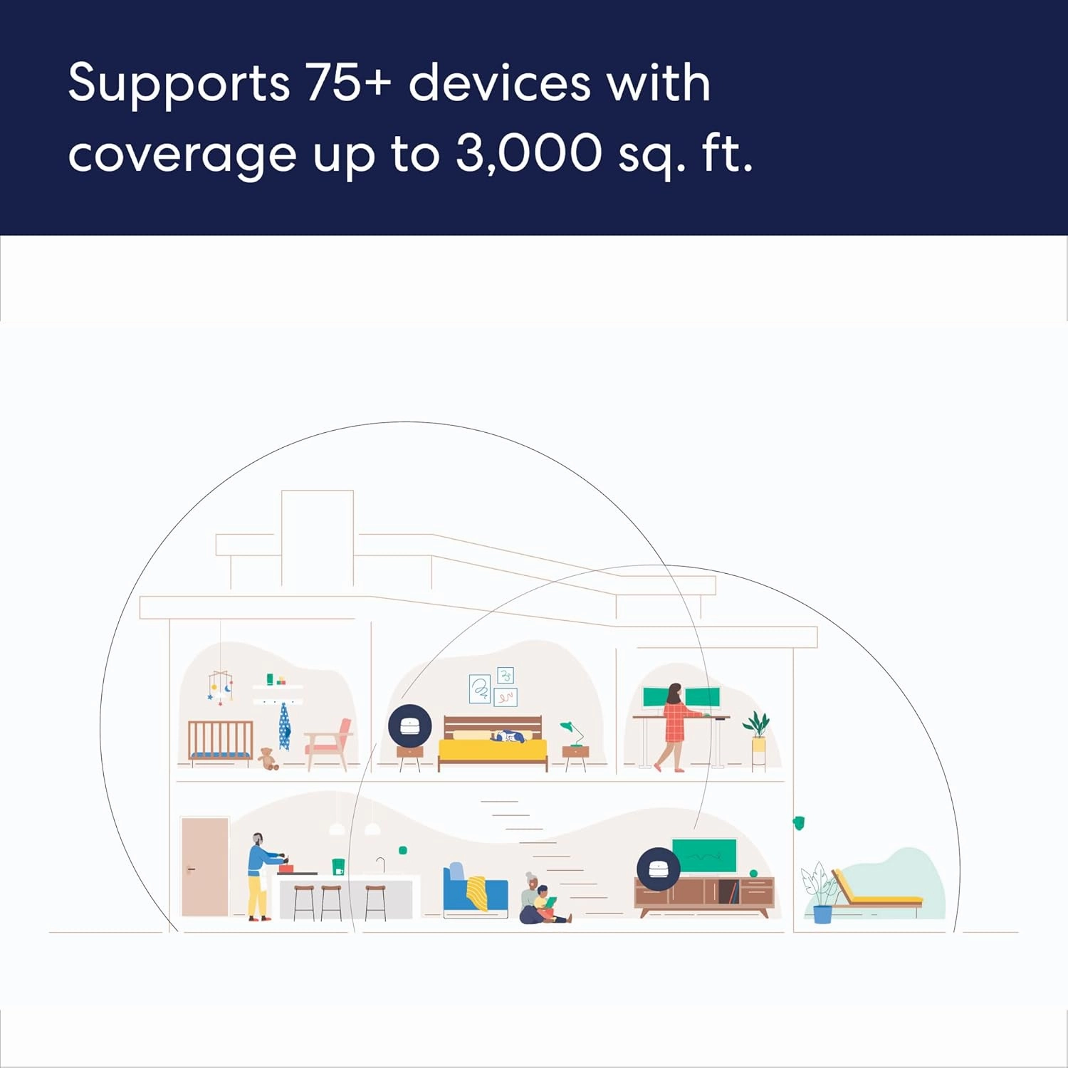 Amazon eero 6  mesh wifi system - Supports internet plans up to a Gigabit, Coverage up to 3,000 sq. ft., Connect 75  devices, 2-pack