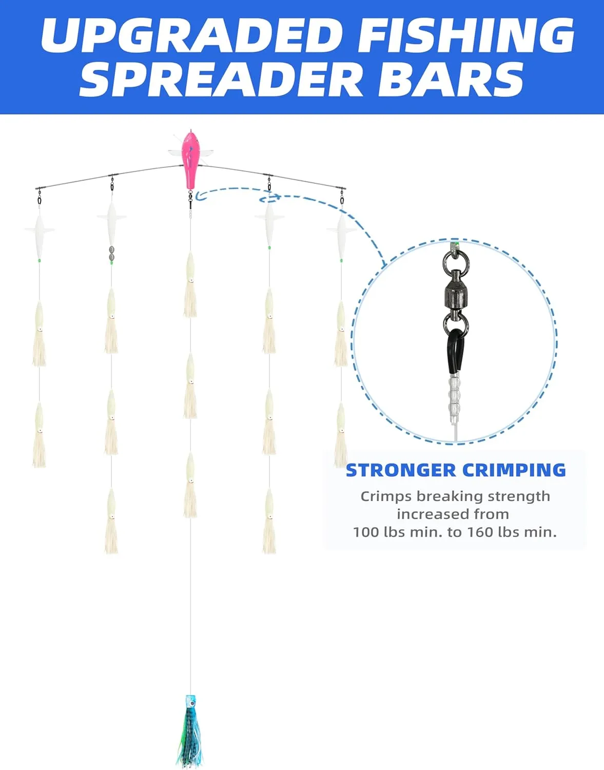BLUEWING 18"/36" Fishing Spreader Bar Canyon Center/Port/Starboard Offshore with 6in/9in Floating Squids, Trolling Birds and 316 Stainless Steel Rod for Wahoo Tuna Marlin Mahi Mahi, Includes Mesh Bag