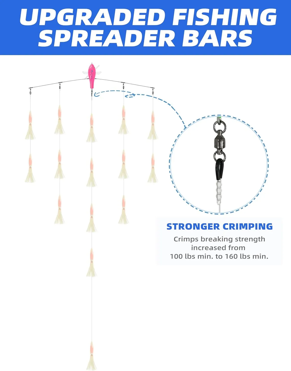 BLUEWING 18"/36" Fishing Spreader Bar Splasher/Port/Starboard Walker Offshore with 6in/9in Floating Squids, Trolling Birds and 316 Stainless Steel Rod for Wahoo Tuna Marlin Mahi, Includes Mesh Bag