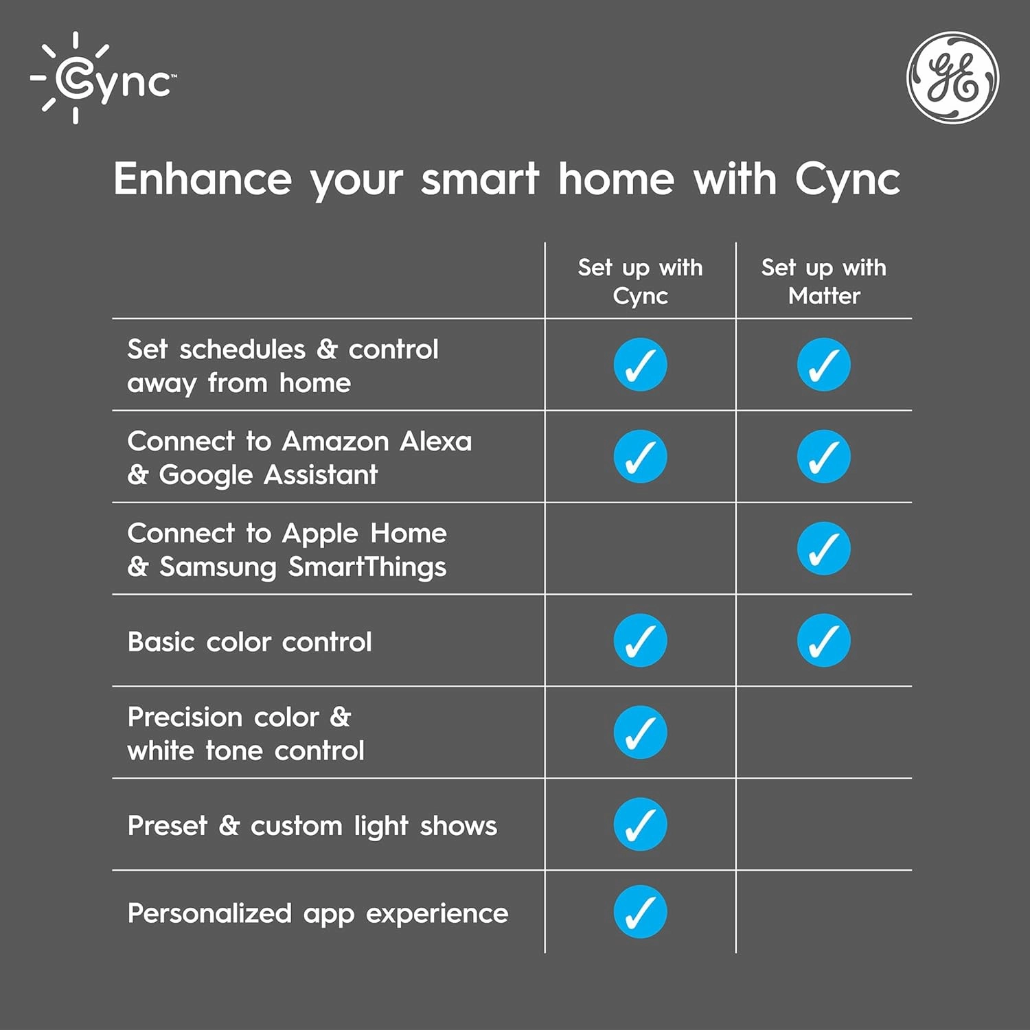 Cync GE Reveal Wafer Smart LED Downlight, Color Changing Lights, Matter Compatible, Compatible with Alexa and Google Home, No Recessed Housing Required, 6 Inches, 75W, 1000 Lumens, (3 Pack)