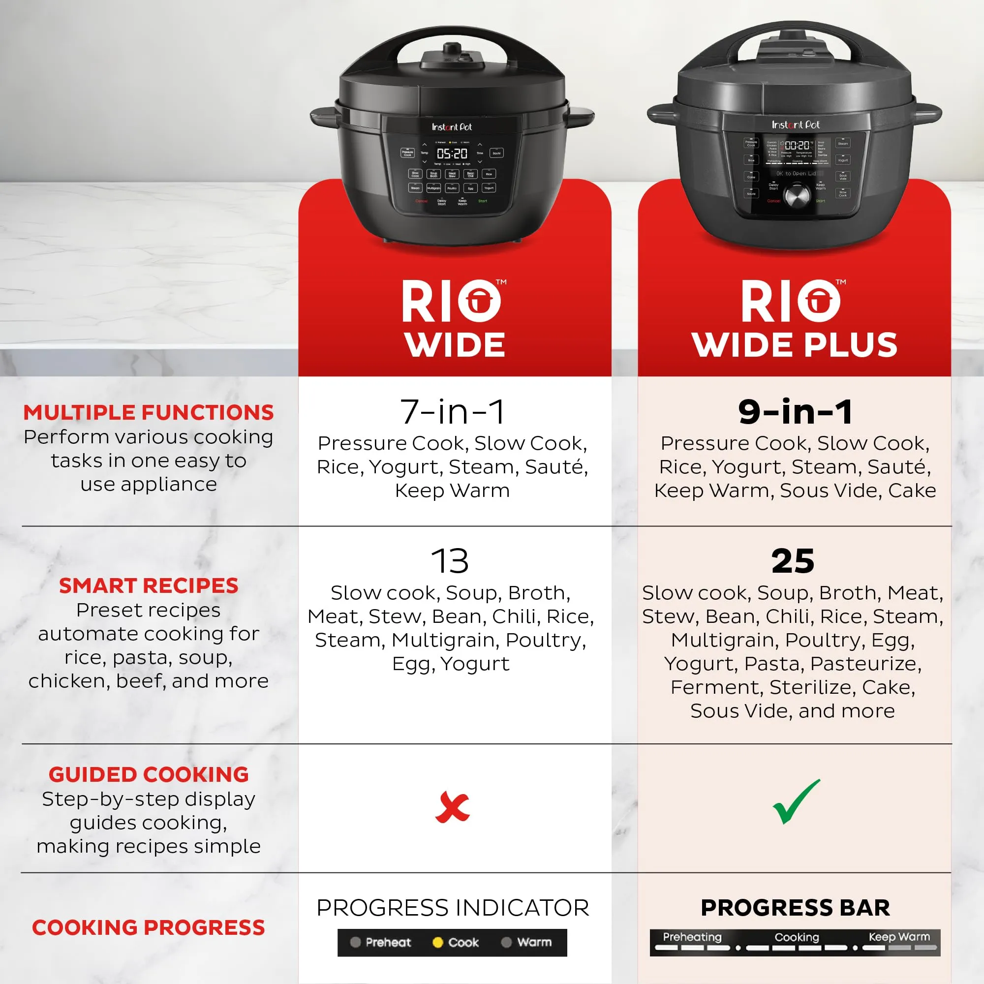 Instant Pot RIO Wide Plus, 7.5 Quarts 35% Larger Cooking Surface, WhisperQuiet Steam Release, 9-in-1 Electric Multi-Cooker, Pressure Slow Cooker, Rice Cooker, Steamer, Sauté, Cake &amp; Warmer, XL
