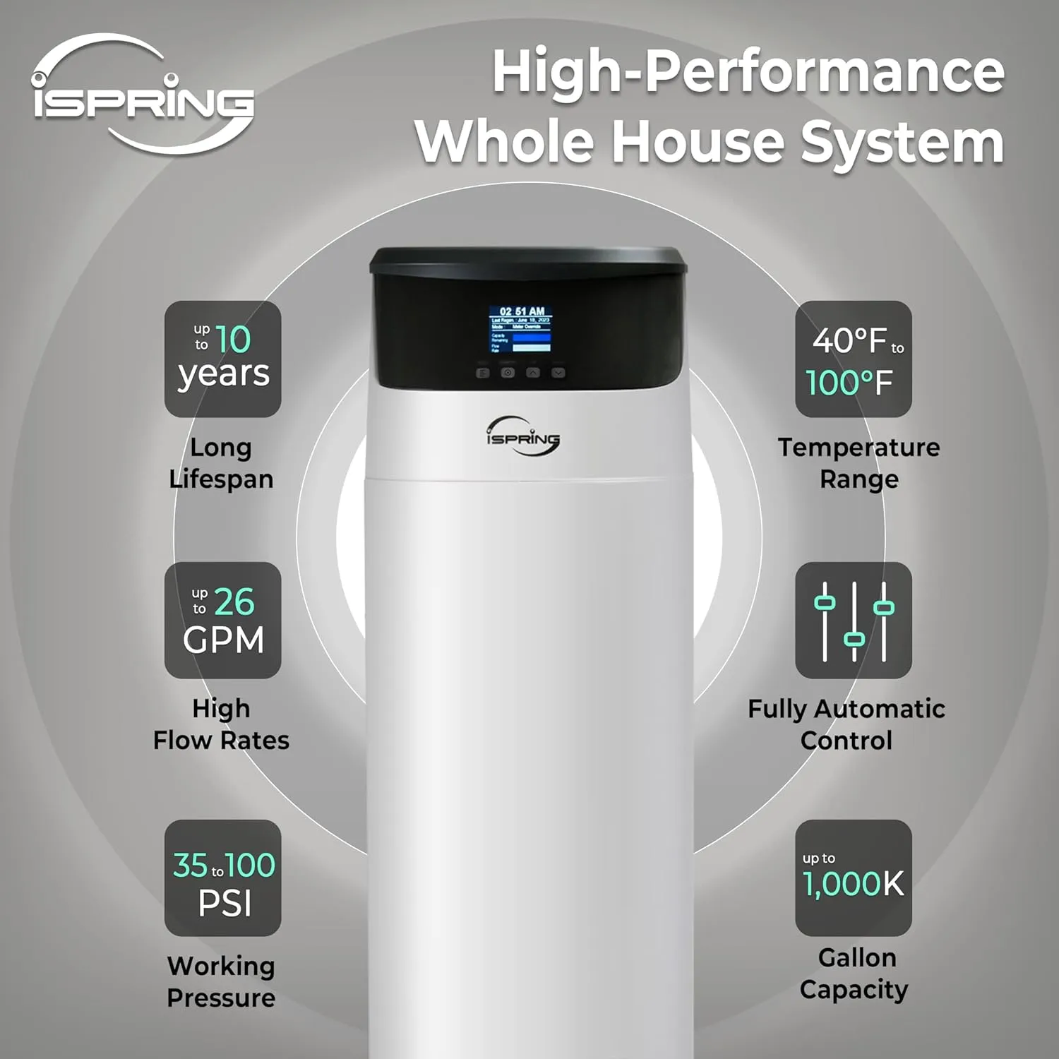 iSpring Elite Series Whole House Central Water Filtration System with Automatic Control Head, Reduces Chlorine, Chloramine, PFAS, Lead