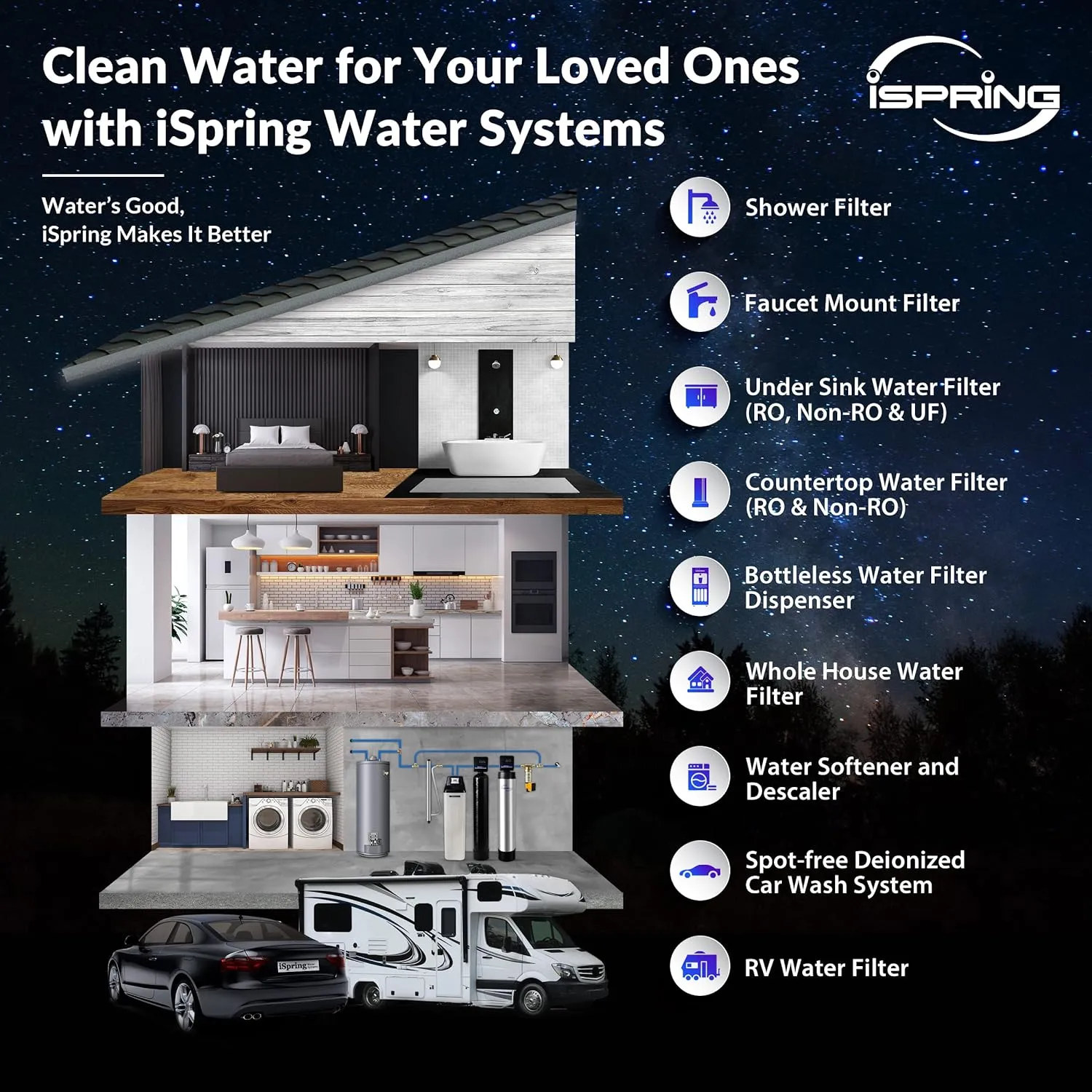 iSpring Elite Series Whole House Central Water Filtration System with Automatic Control Head, Reduces Chlorine, Chloramine, PFAS, Lead
