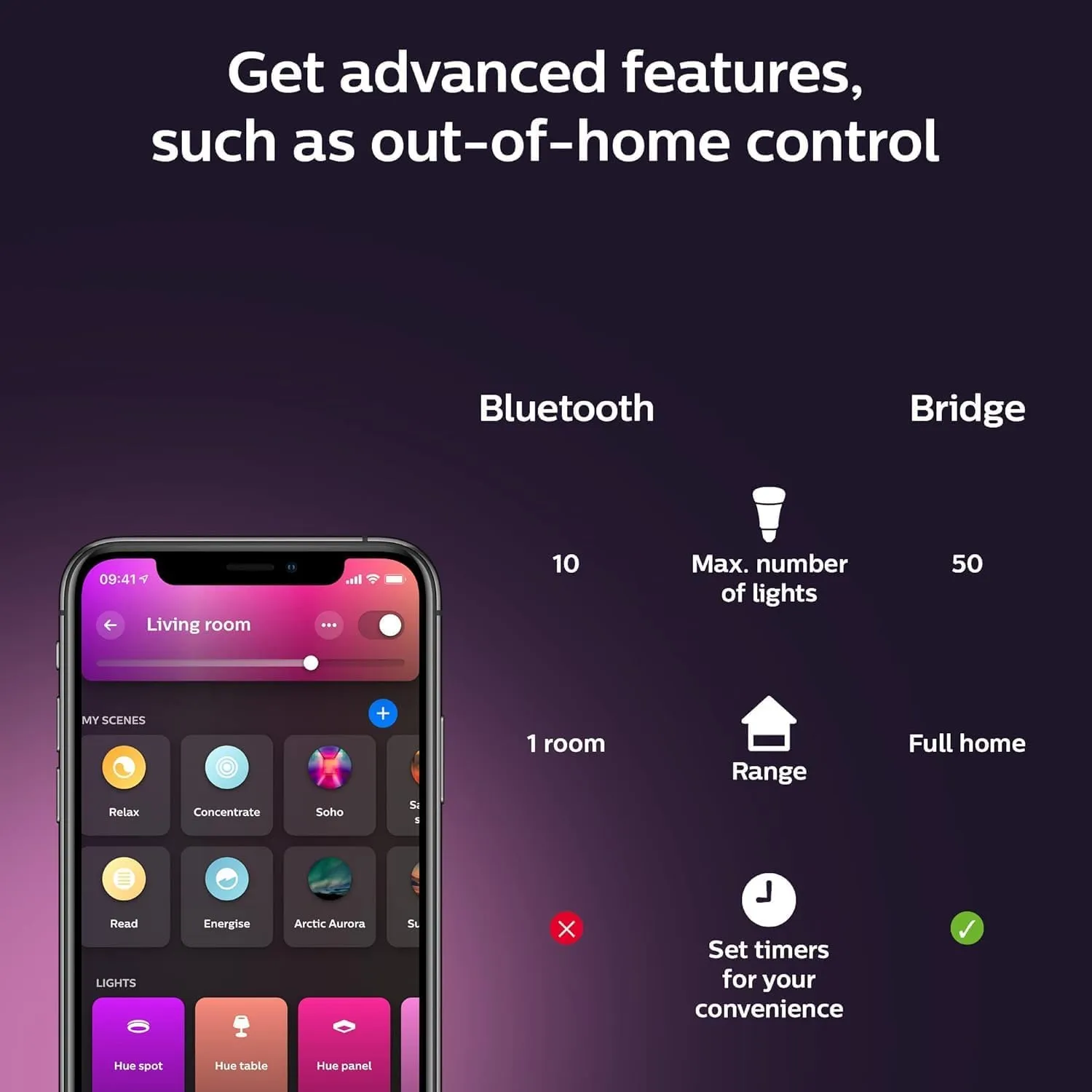 Philips Hue Smart 40W Candle-Shaped Filament LED Bulb - White Ambiance Warm-to-Cool White Light - 2 Pack - 270LM - E12 - Indoor - Control with Voice or App