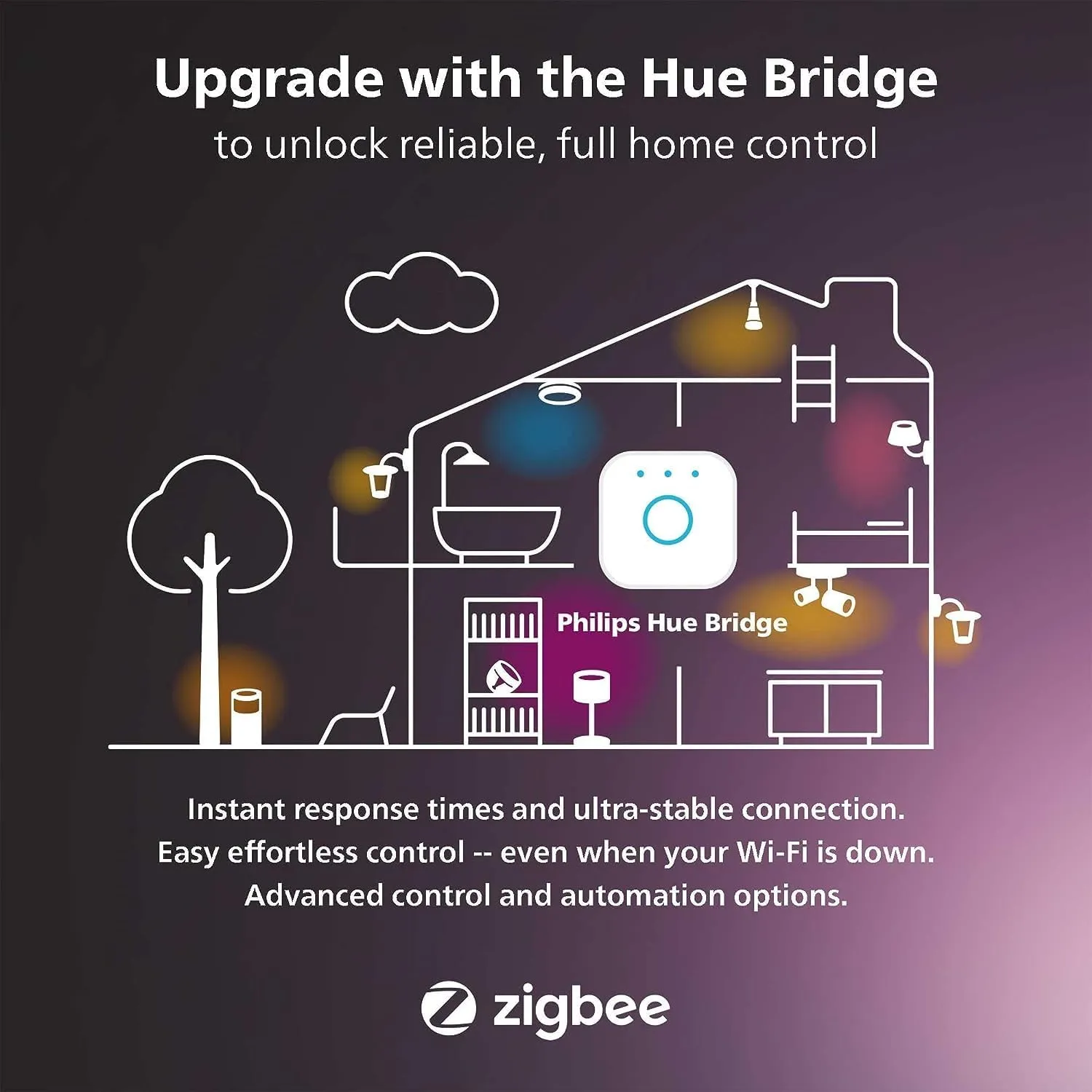 Philips Hue Smart 75W A19 LED Bulb - White and Color Ambiance Color-Changing Light - 1 Pack - 1100LM - E26 - Indoor - Control with Hue App - Works with Alexa, Google Assistant and Apple Homekit