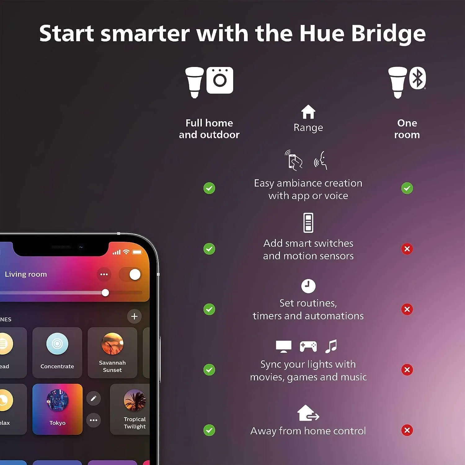 Philips Hue Smart Light Starter Kit - Includes (1) Bridge and (2) 60W A19 LED Bulb, White and Color Ambiance Color-Changing Light, 800LM, E26 - Control with App or Voice Assistant