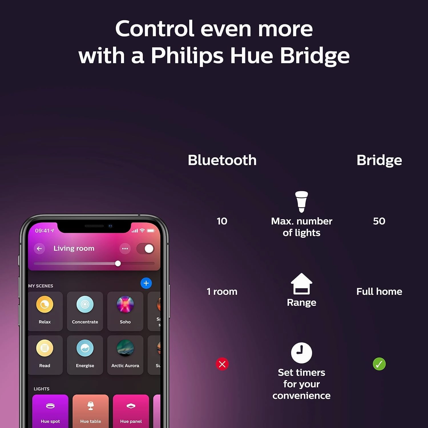 Philips Hue BR30 LED Smart Light Bulbs - Flicker-Free 85w Light Bulbs - Bluetooth Compatible, Compatible with Alexa, Google Assistant, and Apple HomeKit - E26 Base - 2 Pack