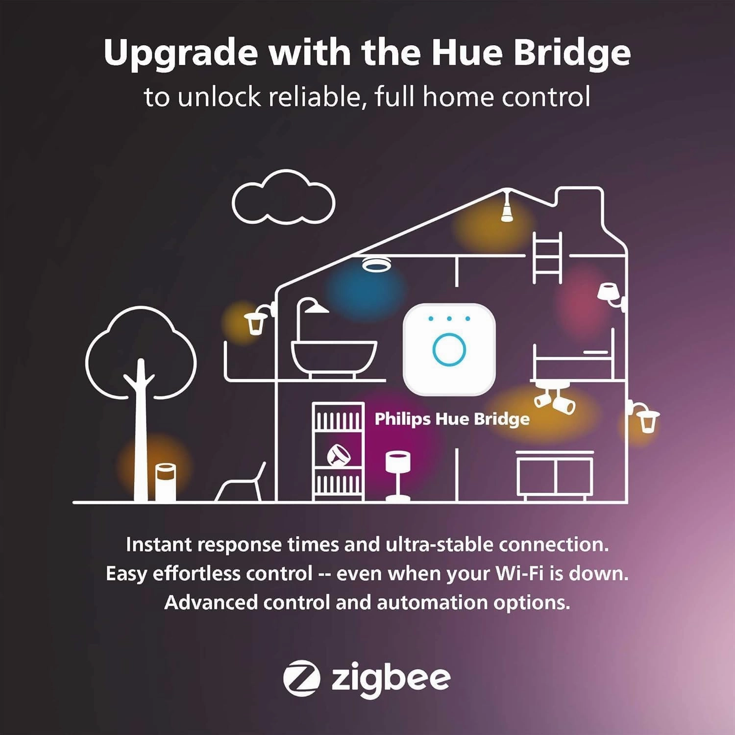 Philips Hue Smart Recessed 5/6 Inch LED Downlight - White Ambiance Warm-to-Cool White Light - 1 Pack - 1100LM - Indoor - Control with Hue App - Works with Alexa, Google Assistant and Apple Homekit