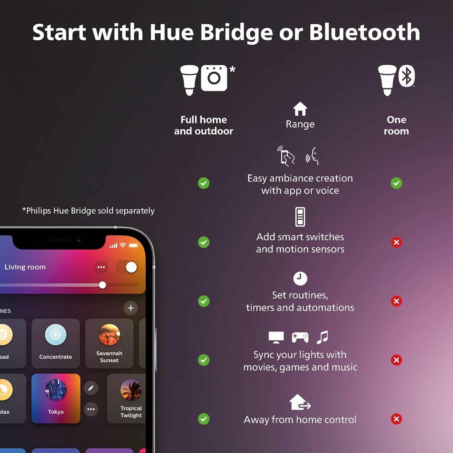 Philips Hue Smart Slim 5/6 Inch LED Downlight - White and Color Ambiance Color-Changing Light - 6 Pack - 1200LM - Indoor - Control with Hue App - Works with Alexa, Google Assistant and Apple Homekit