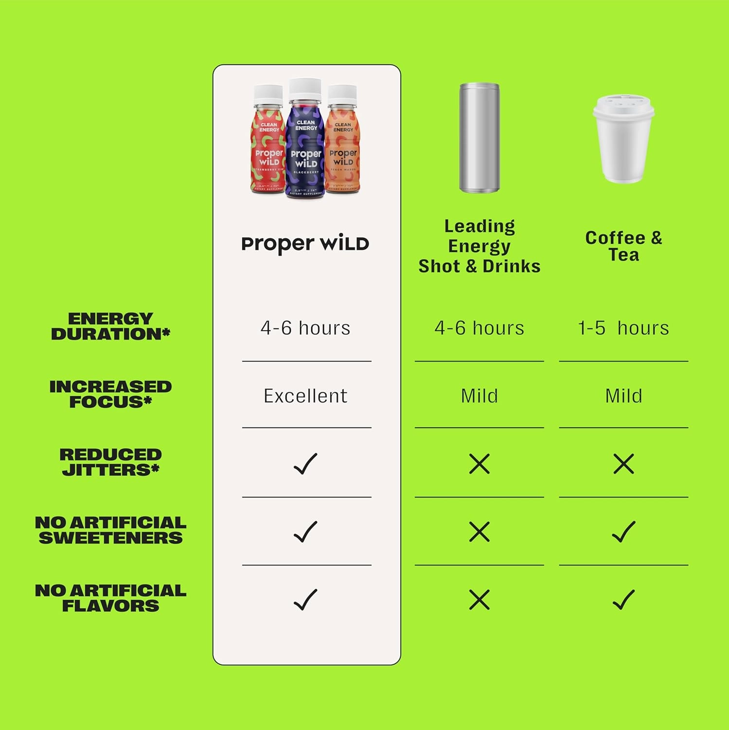 Proper Wild Vegan Energy Shots, with L-Theanine, and Organic Caffeine, Clean Plant Based Energy Drink, Gluten Free, GMO Free, Dairy Free, Stevia Free, Soy Free, Originals Variety, 2.5 Fl Oz, 6 Pack