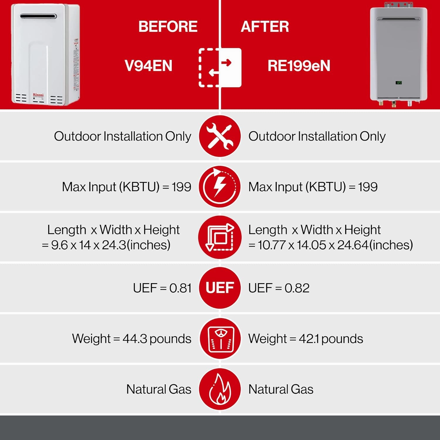 Rinnai RE199eN Non-Condensing Natural Gas Tankless Water Heater, Up to 9.8 GPM, Outdoor Installation, 199,000 BTU