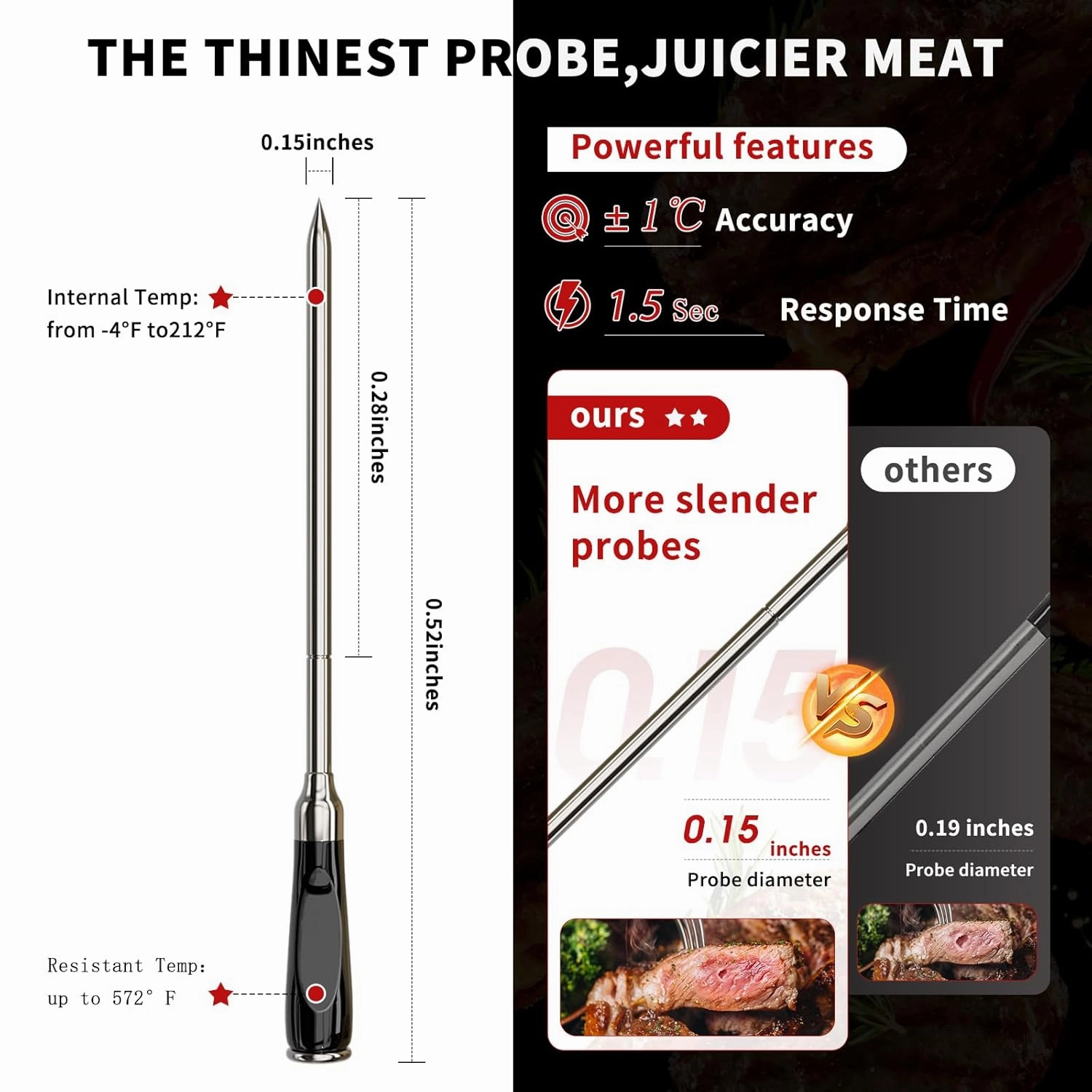 Smart Wireless Meat Thermometer No Wire with APP 777FT Range 0.15 Inch Diameter(Unique) Ultra-Thin Bluetooth Food Thermometer for Remote Monitoring of BBQ Grill, Oven,Smoker(2, Black, Small)