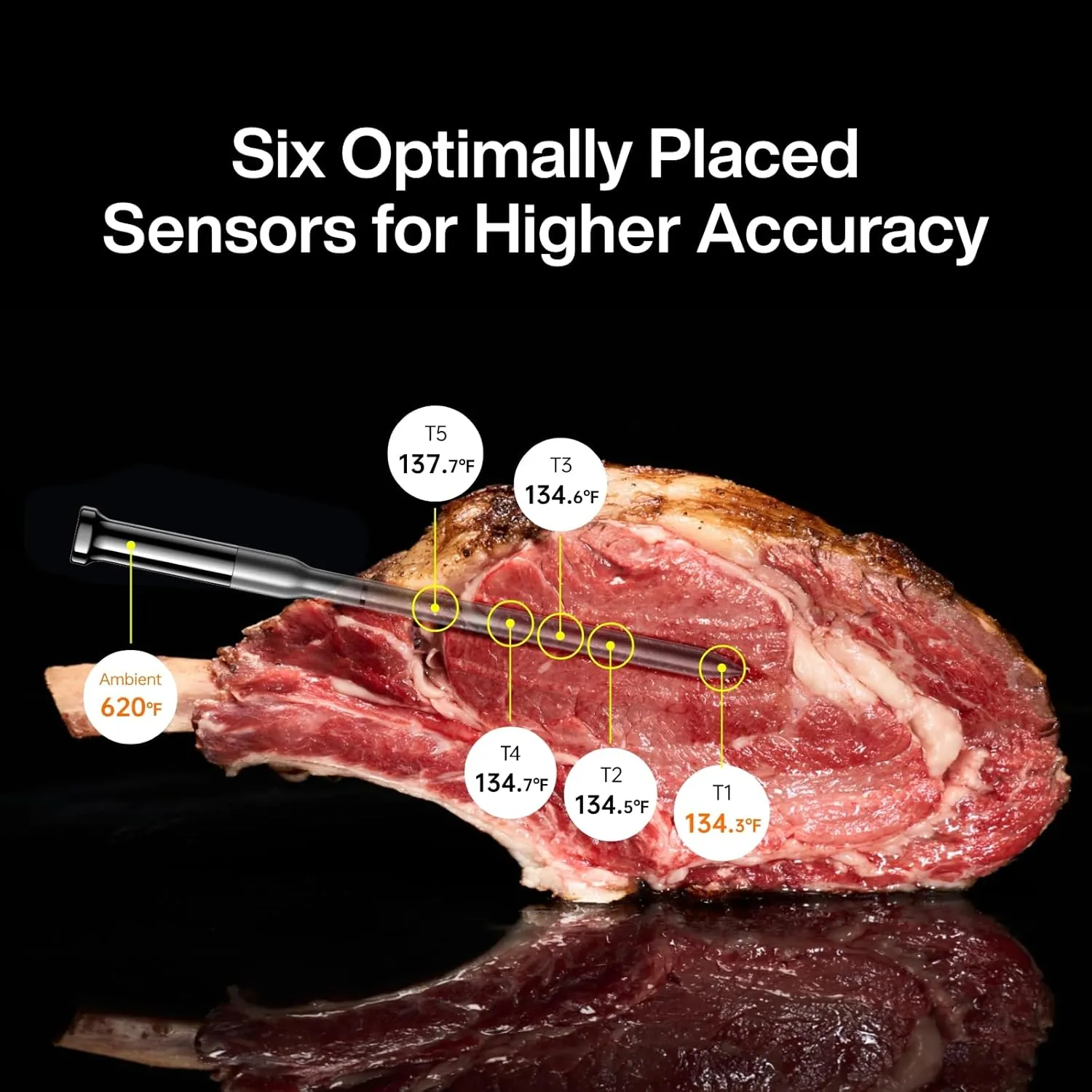 Sync Gold Wireless Meat Thermometer | Two Slim Probes | 10x Stronger Signal Than Bluetooth | Reliable Readings Through Kamado Grill, BBQ | Easy-to-Use Base | Perfect for Men, Dad, Fathers Day