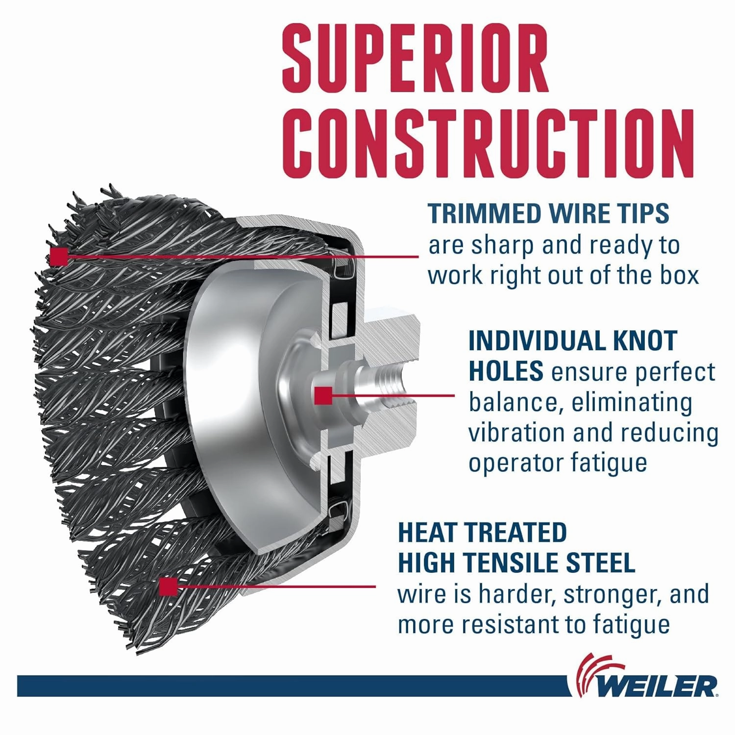 Weiler 13286 2-3/4" Single Row Knot Wire Cup Brush, .020" Steel Fill, 5/8"-11 UNC Nut, Made in the USA